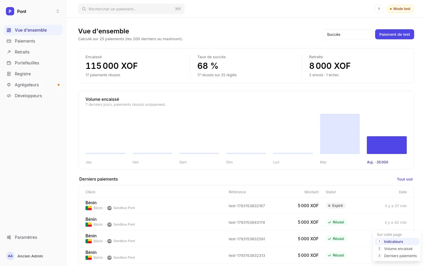 Vue d'ensemble du dashboard : montant encaissé, taux de succès, retraits, graphique sur 7 jours et derniers paiements